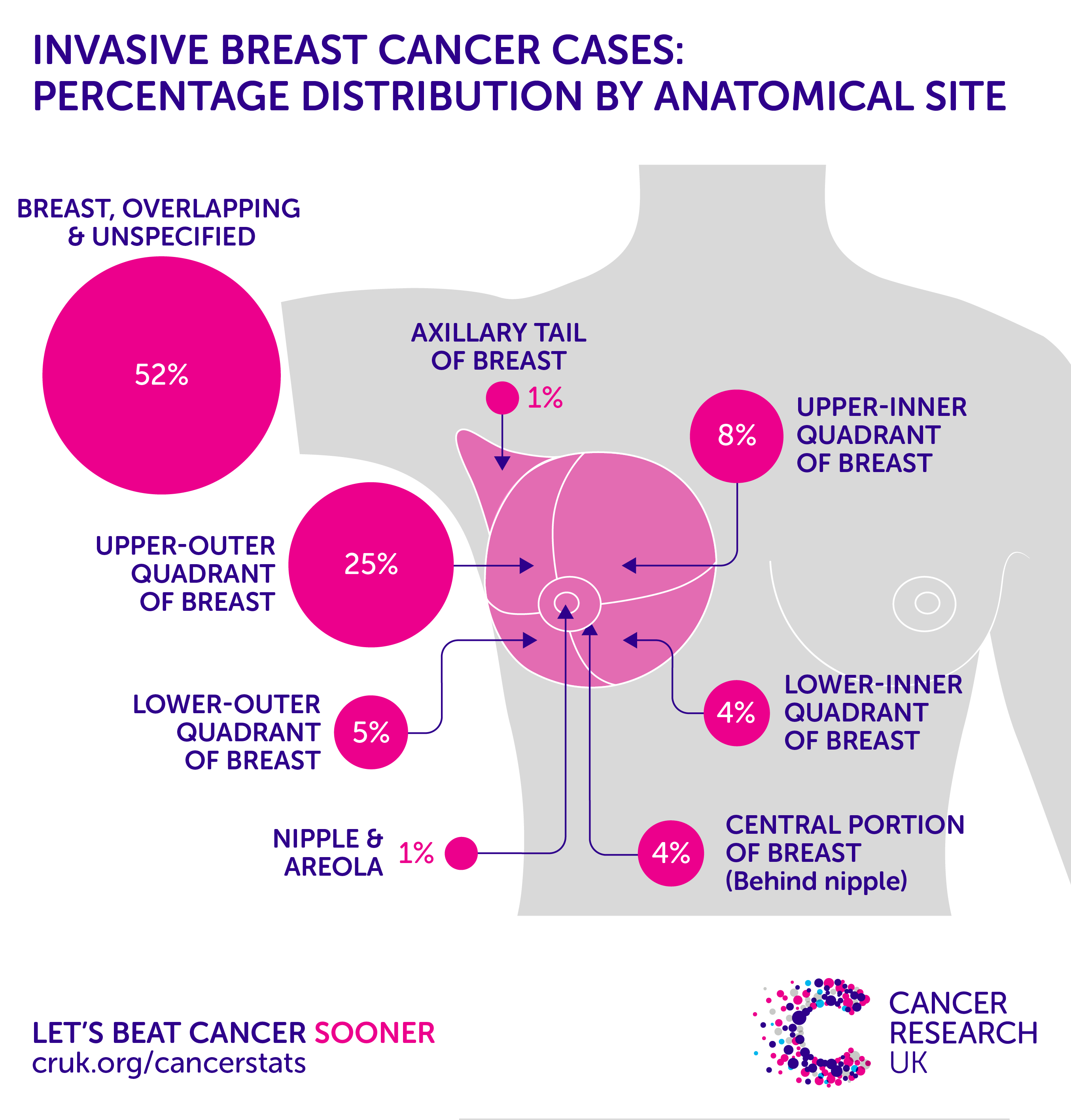 inc_anatomicalsite_breast_0-1502356948230.png